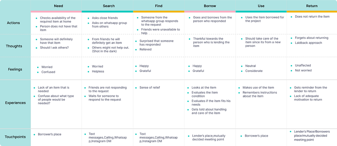 Borrower User Journey 1.png