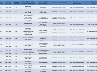 Tableau des entraînements et coordonnées des dirigeants 2017/2018
