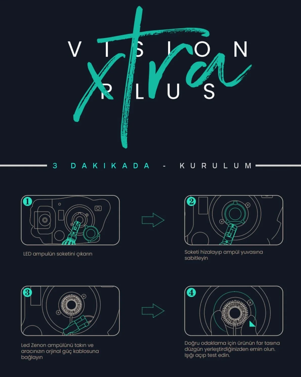 Küçük resim: Vision Serisi CSP LED Xenon