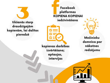 🌳#Mežiniekukopiena uzsāk Sabiedrības Integrācijas fonda projekta “Mežinieku kopiena pagātnē, tagadnē, nākotnē” realizāciju, lai ar tā palīdzību ieliktu pamatu kopienas sekmīgai tālākai attīstībai!