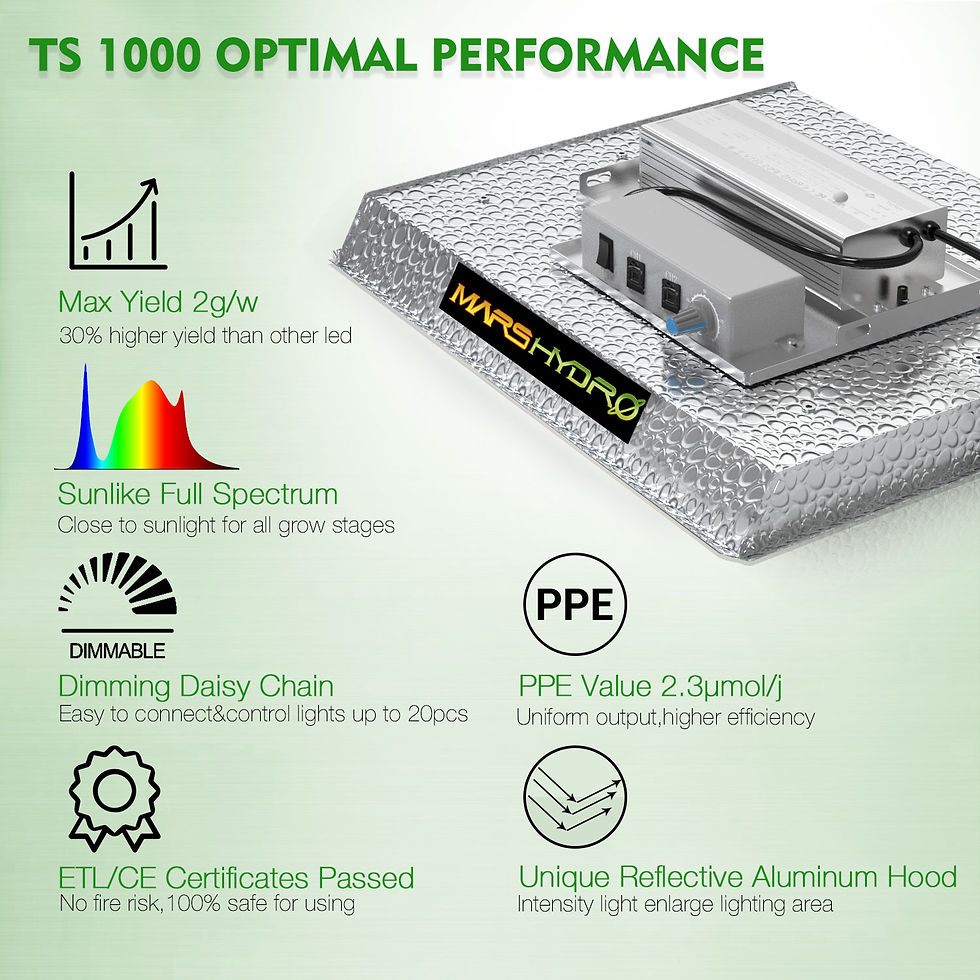 Thumbnail: Mars Hydro TS 1000 LED Grow Light