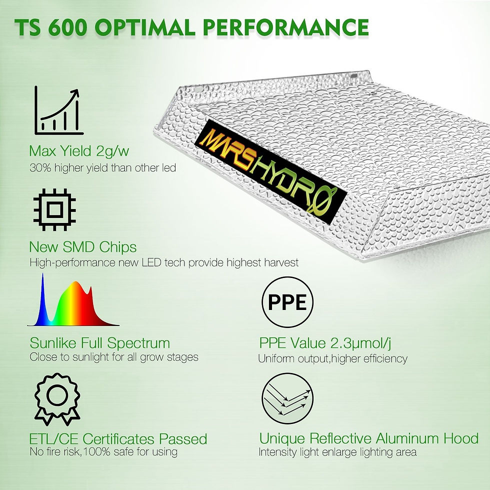 Thumbnail: Mars Hydro TS 600 LED Grow Light
