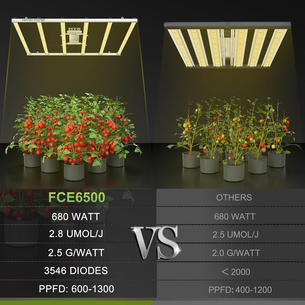 Thumbnail: Mars Hydro - FC-E6500 LED Grow Light
