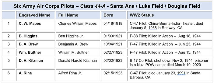 Holux -- Pilots Table.jpg
