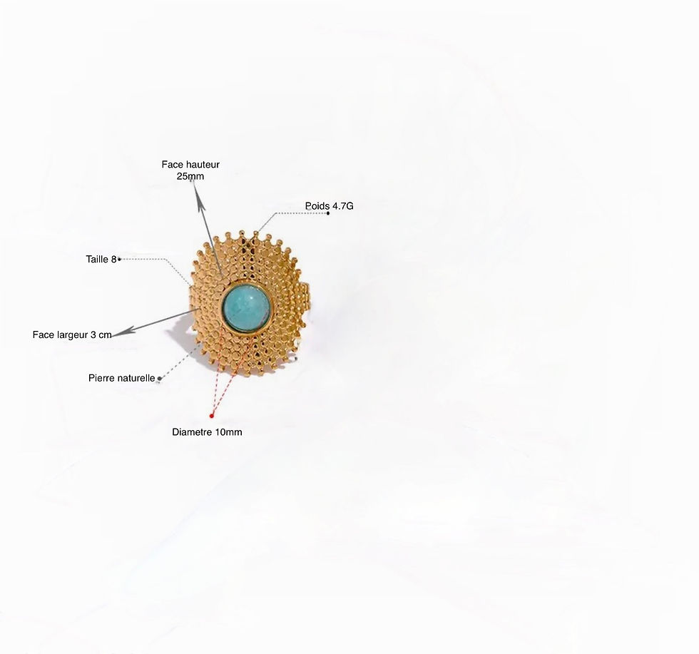 Miniature : bijoux bague turquoise tendance
