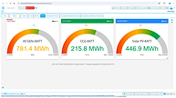 Dash-4 Current Generation vs. Potential Capacity2.png