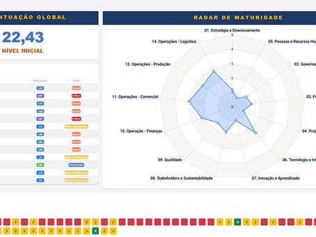 O Risco do “Feeling” na Gestão: Como IA e o Método 360° Revelam a Maturidade Organizacional
