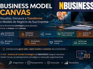 Business Model Canvas: Visualizando a Lógica do Seu Negócio