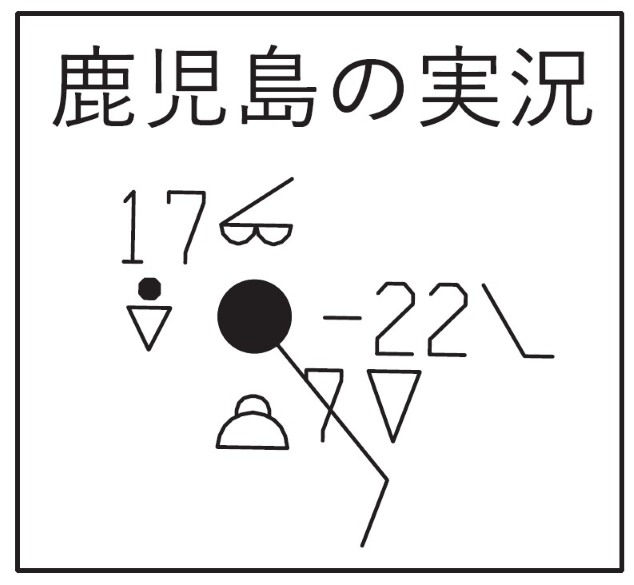 観測実況