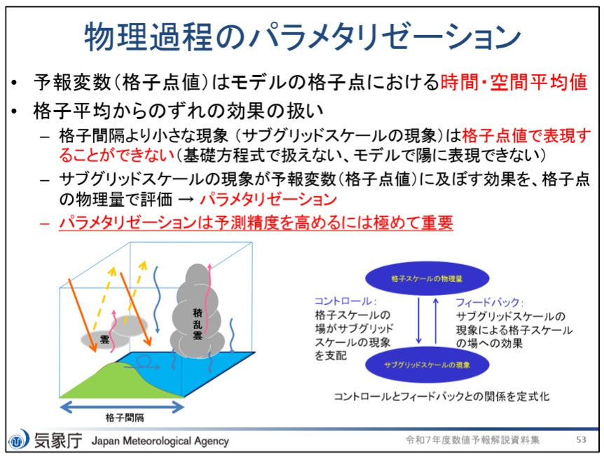 物理過程のパラメタリゼーション