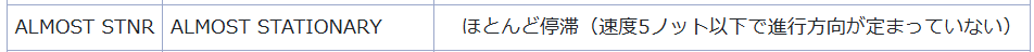 ほとんど停滞