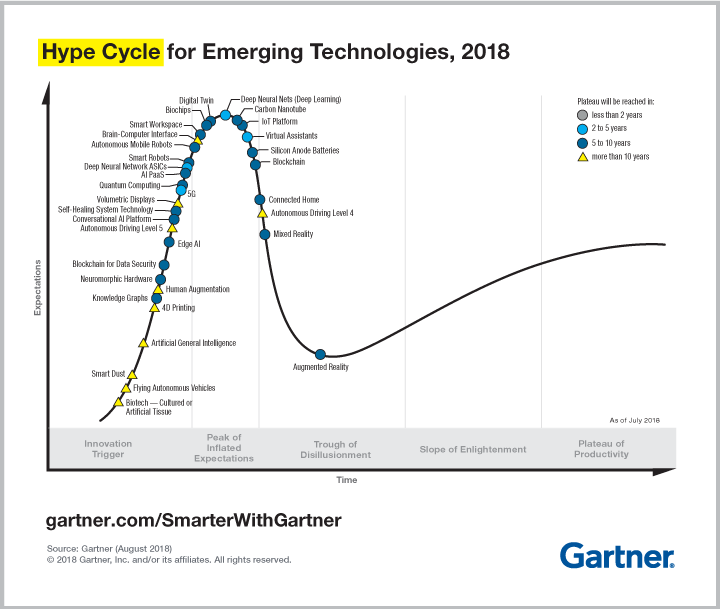 gartner hype cycle 2016 big data gartner hype cycle 2016 big data