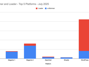 Protecting Your eCommerce Platform from E-Skimmer Attacks: The ThreatView Advanced Advantage