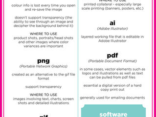 File Formats Explained