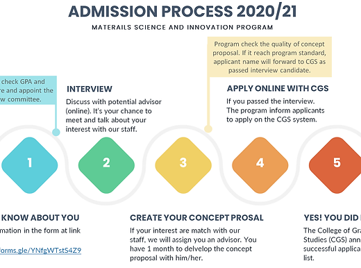 Admission Masi