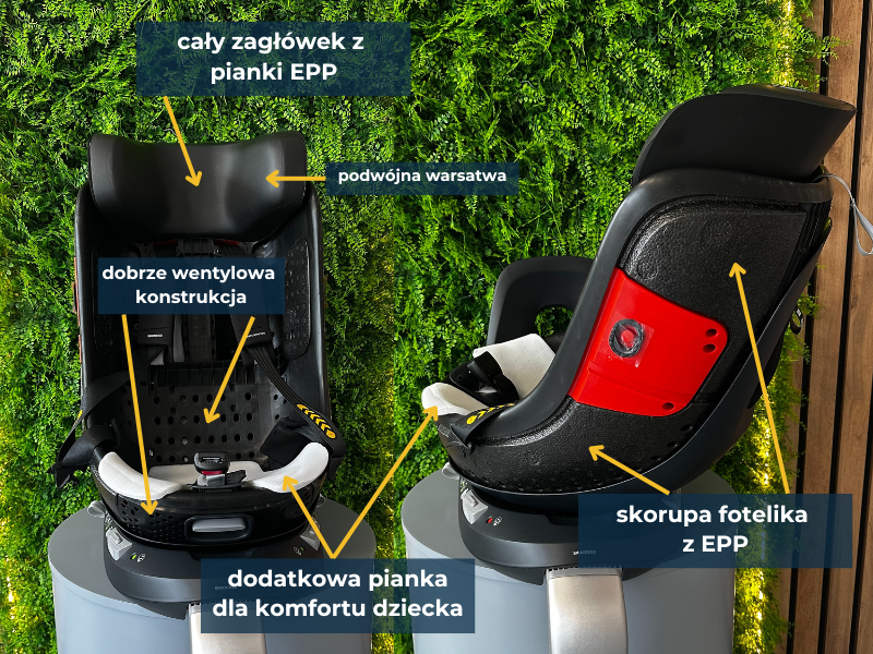 Swandoo Marie 5 – fotelik 360 z technologią EPP, nowa wersja 2025