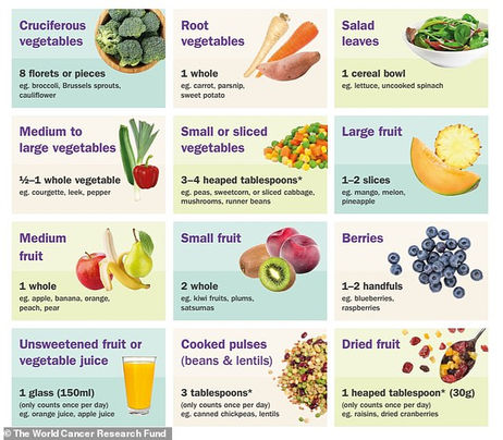 FRUIT AND VEGETABLE FAQ'S