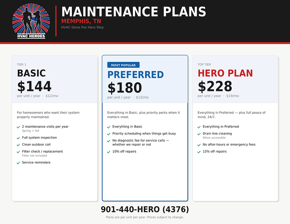 HVAC_Heroes_Maintenance_Plans.png