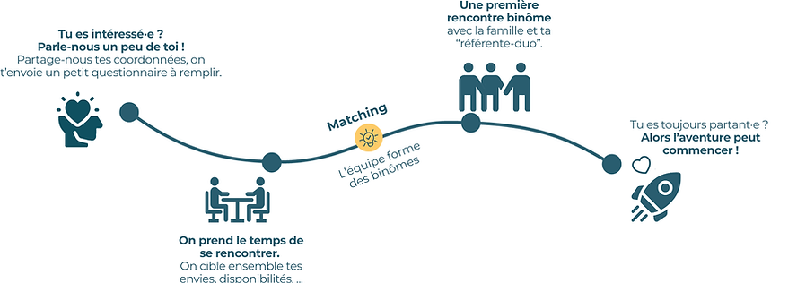 Schéma - étapes d'engagement(3).png