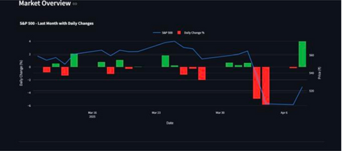 Stock Price Prediction