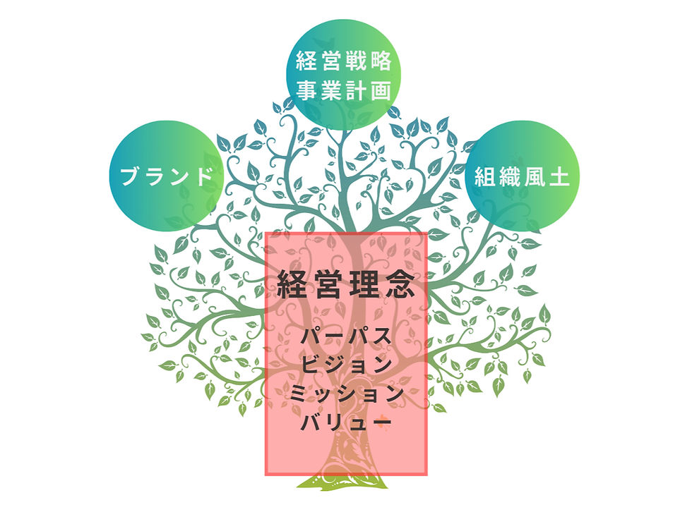 パーパス経営とは_edited.jpg