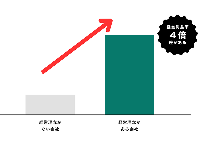 パーパス経営とは.v1 (10).png