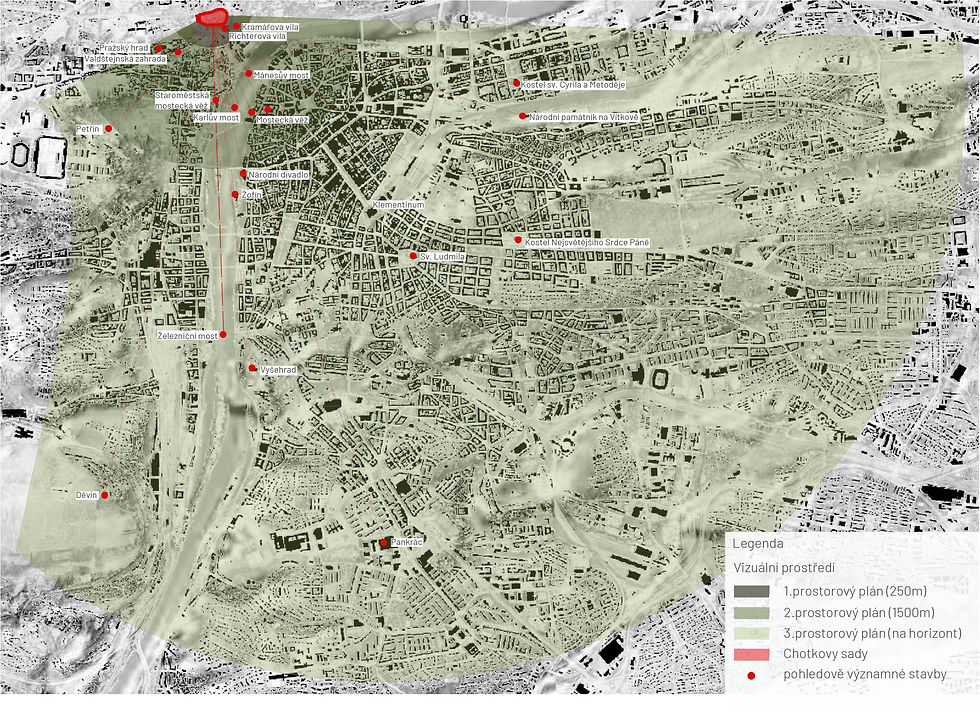 vizuální prostředí