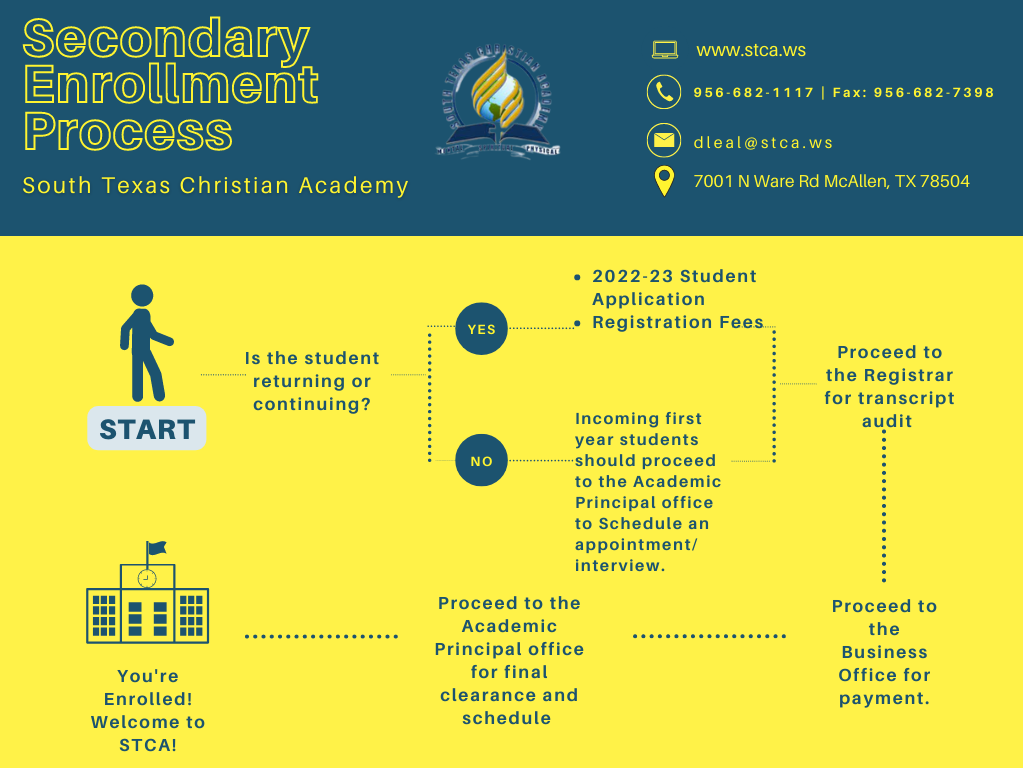 high school enrollment process.png