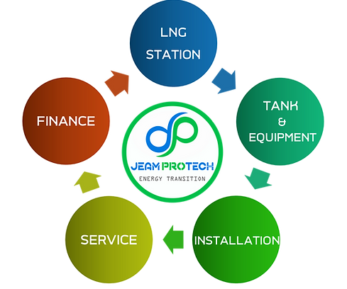 LNG one stop service