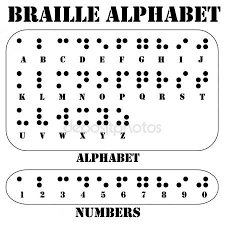 Ambalaj Yönetmeliği Değişikliğine Bağlı Olarak Braille Alfabesine Geçiş Ve İlaç İsim Değişiklikleri