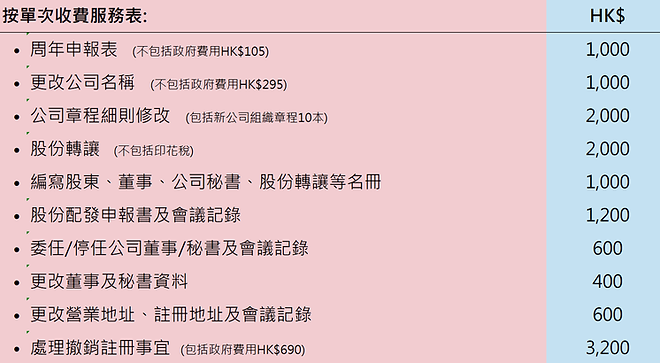 Service table_Chi(V4).png