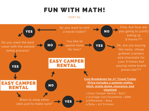 Fun with Math #2 - Renting a Travel Trailer