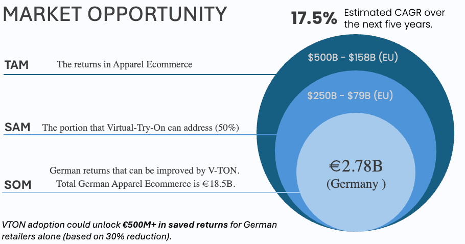 The Next Frontier in Fashion E-Commerce: How Real-Time Virtual Try-On is Transforming the Business Landscape