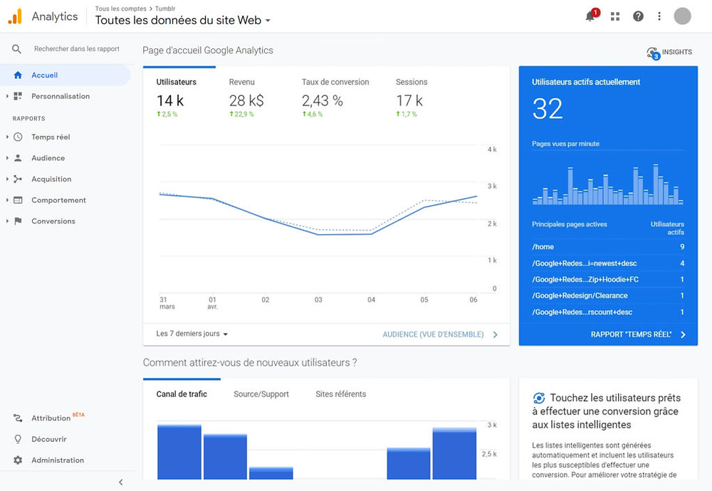 Image affichant l'interface de google analytics