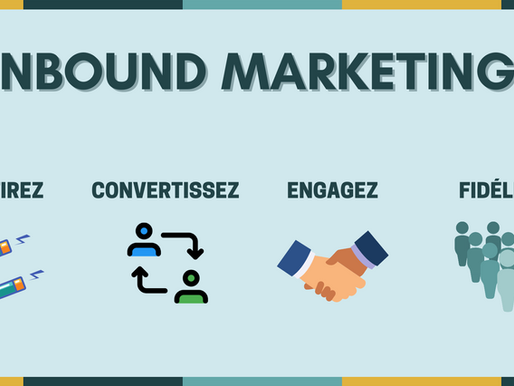 Inbound marketing : Comment gagner en notoriété, acquisition et fidélisation de clients ? 