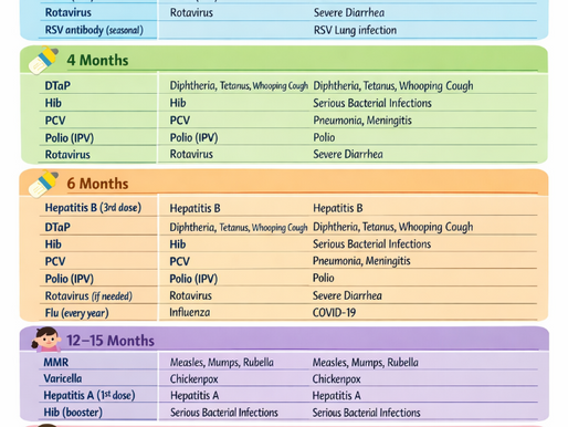 The New Childhood Vaccine Schedule: Facts, Myths, and How to Make Informed Decisions