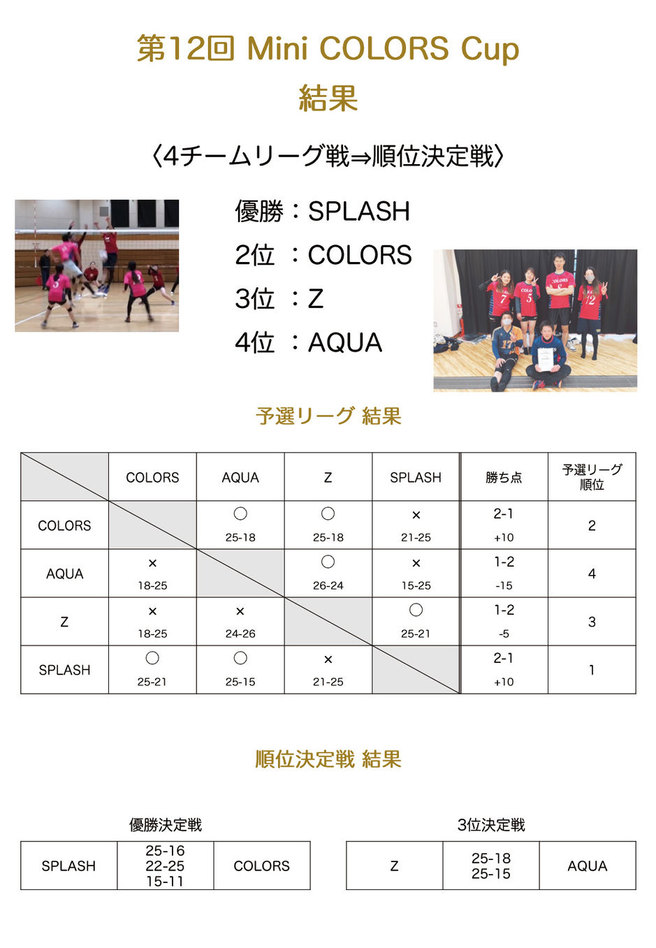 2022年12月18日（日）
第12回 Mini COLORS Cup
優勝：SPLASH