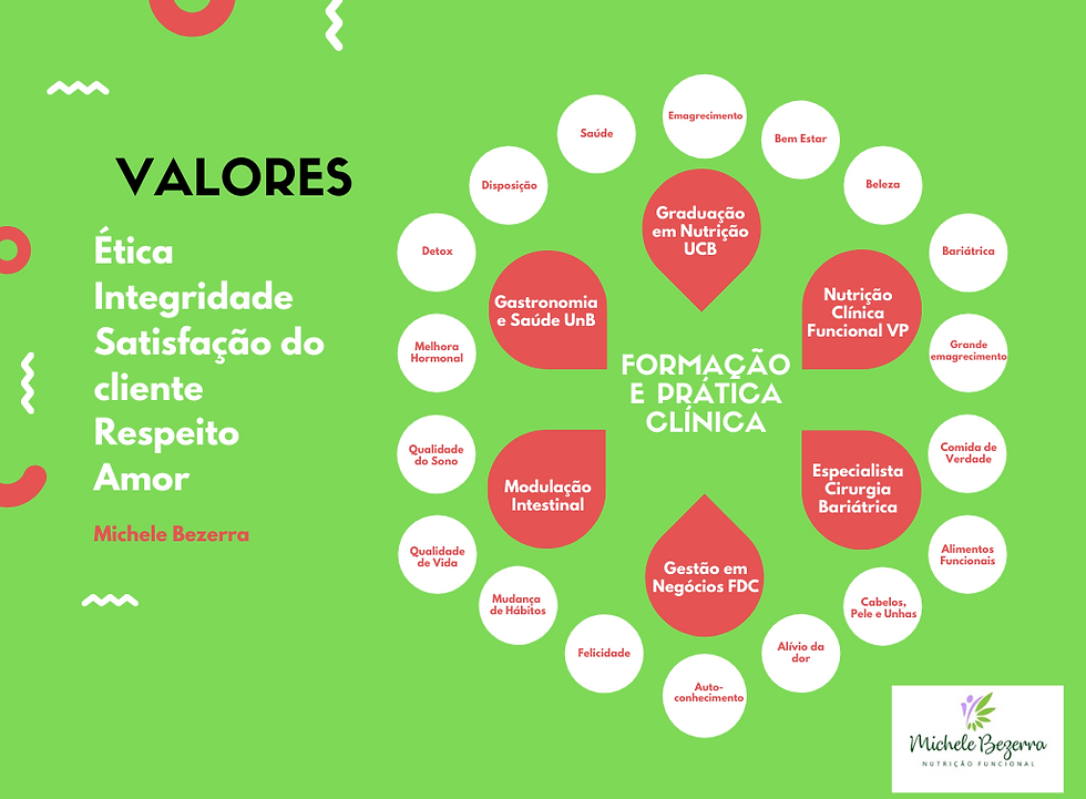 michele-bezerra-nutricionista-brasilia-d