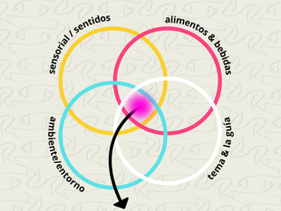 ¿Qué es una experiencia gastronómica?