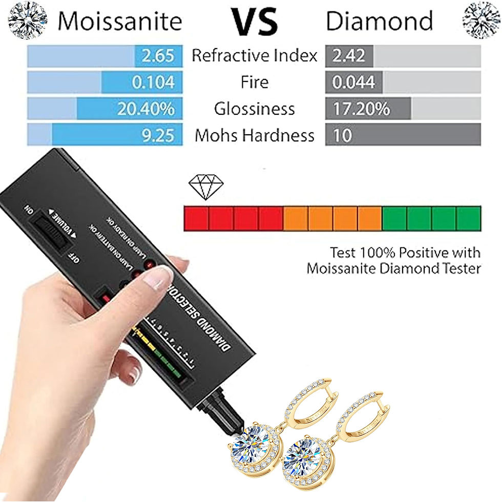 Thumbnail: Moissanite Drop Earrings for Women Lab Diamond, 18K Gold Plated Sterling Silver
