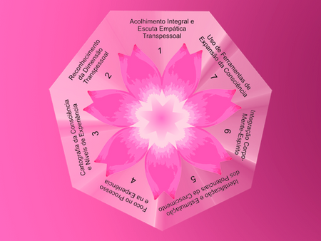 Acolhimento transpessoal