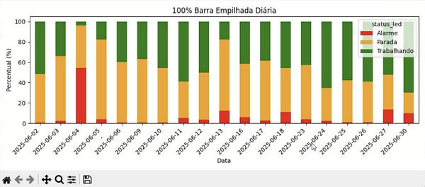 IOT Gráfico 3 Libellula.jpeg