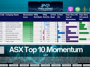 ASX Top 10 Momentum Stocks — Monday 23 March 2026