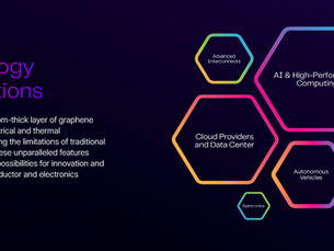 Adisyn Ltd (ASX: AI1) — Graphene Technology Company Behind a Four-Week Catalyst Surge