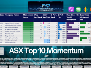 ASX Top 10 Momentum Stocks — Tuesday 10 March 2026