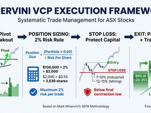 VCP Trade Execution on ASX: Minervini's Entry, Position Sizing & Exit Strategies