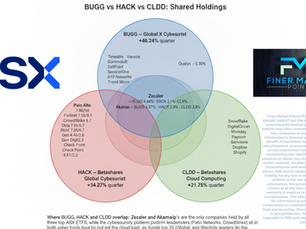 BUGG vs HACK vs CLDD: Three Top ASX ETFs Riding the Cybersecurity Leaders