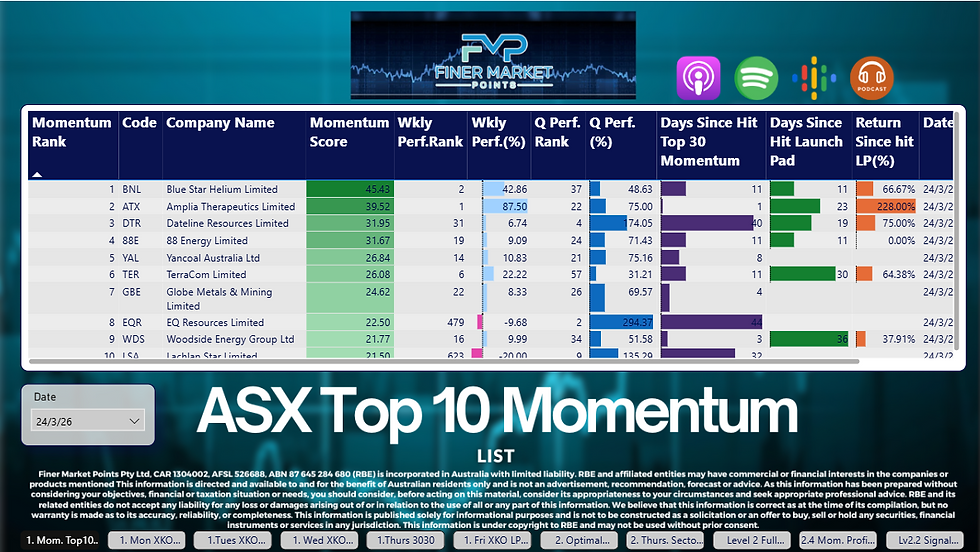 ASX Top 10 Quarterly Momentum Stocks — Tuesday 24 March 2026 — BNL.ASX ATX.ASX DTR.ASX 88E.ASX YAL.ASX