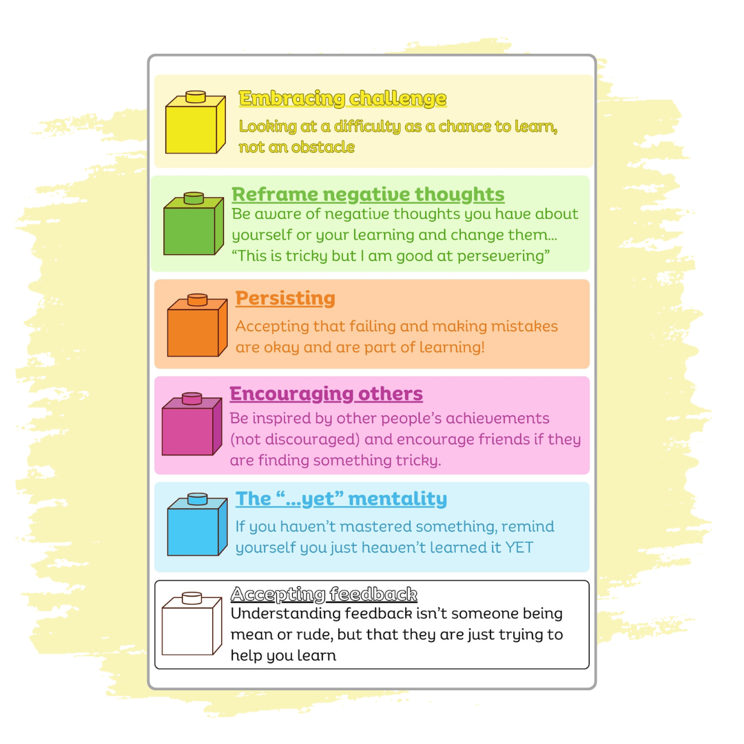 Growth mindset cubes
