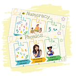 Numeracy in the Early Years